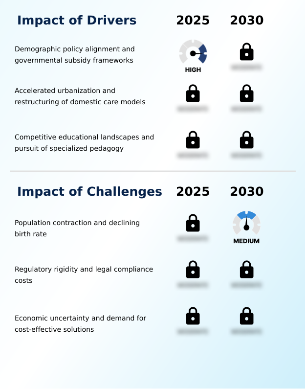 Foundry Equipment Market Size