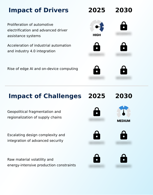 Microcontroller (MCU) Market Analysis, Size, and Forecast 2026-2030: APAC (China, Japan, and India), Europe (Germany, UK, and France), North America (US, Canada, and Mexico), South America (Brazil and Argentina), Middle East and Africa (Saudi Arabia, UAE, and South Africa), and Rest of World (ROW)