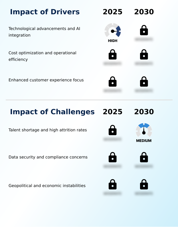 Foundry Equipment Market Size