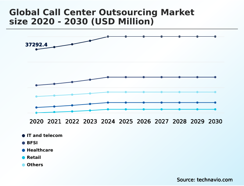 Foundry Equipment Market Size