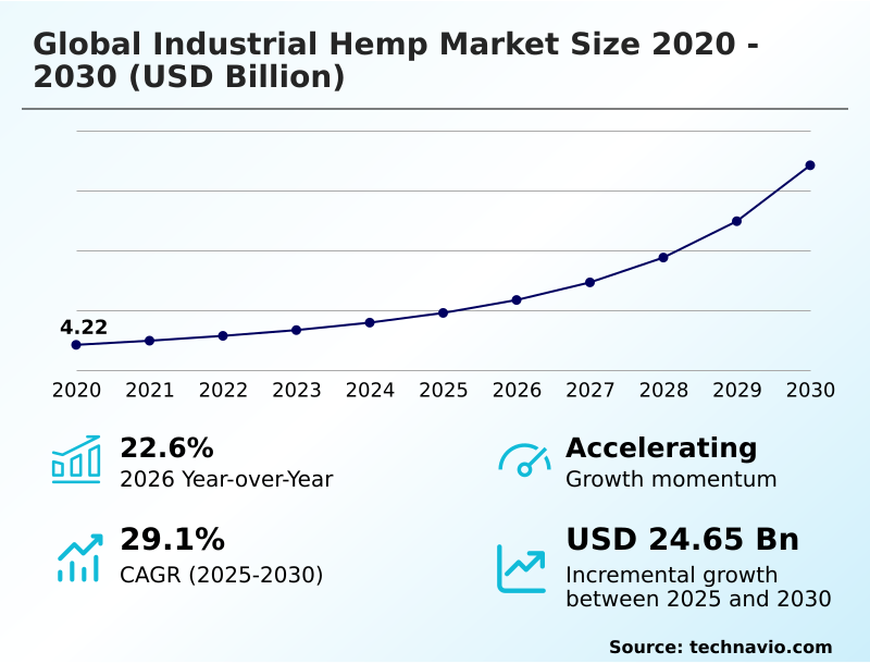 Foundry Equipment Market Size