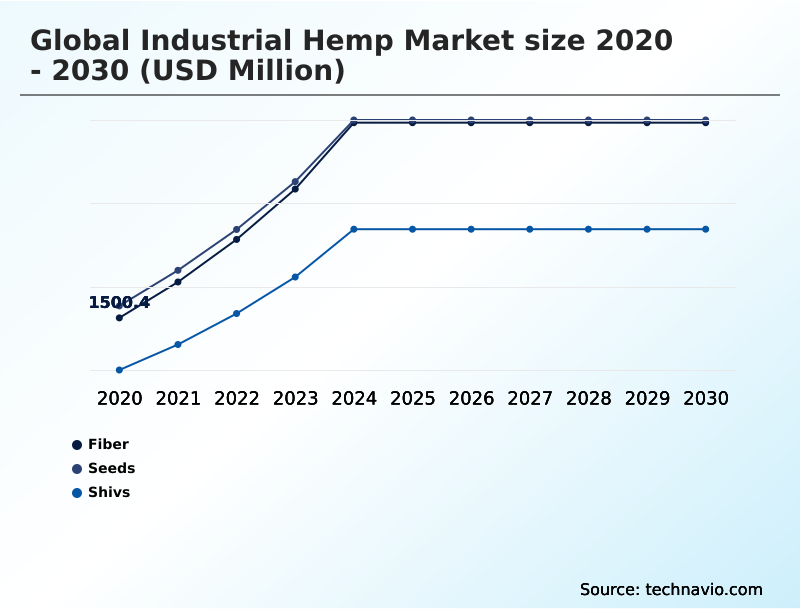 Foundry Equipment Market Size