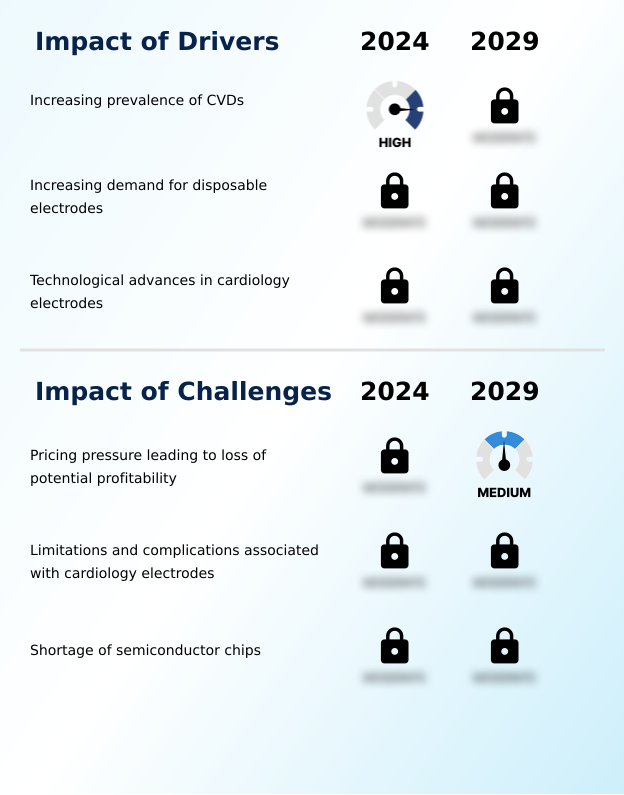 Foundry Equipment Market Size
