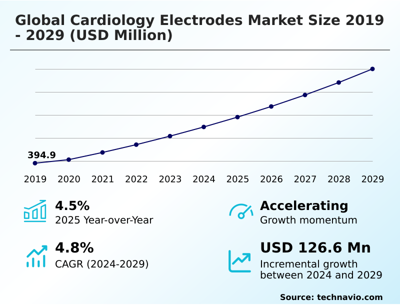 Foundry Equipment Market Size