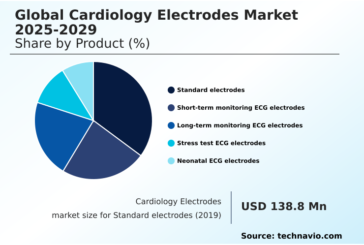 Foundry Equipment Market Size