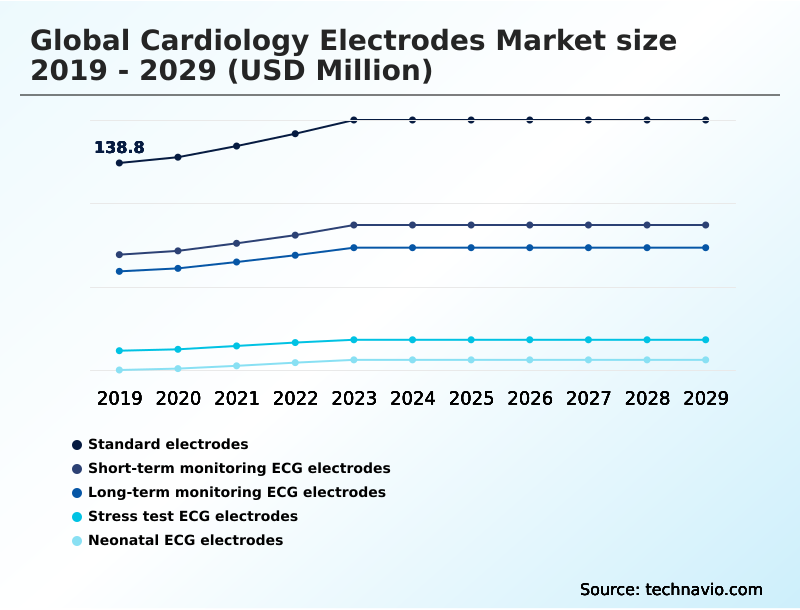 Foundry Equipment Market Size