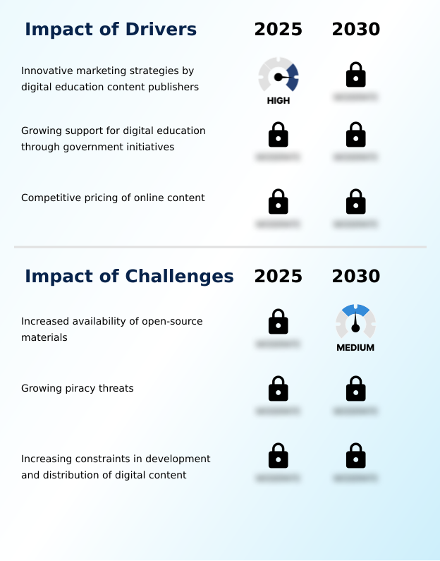 Foundry Equipment Market Size