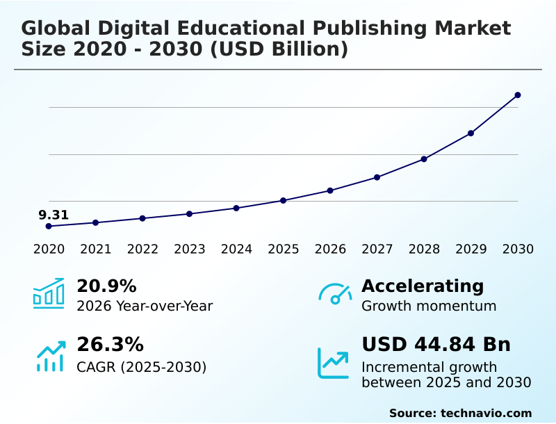 Foundry Equipment Market Size