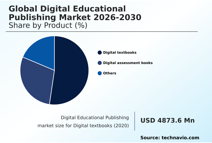 Foundry Equipment Market Size