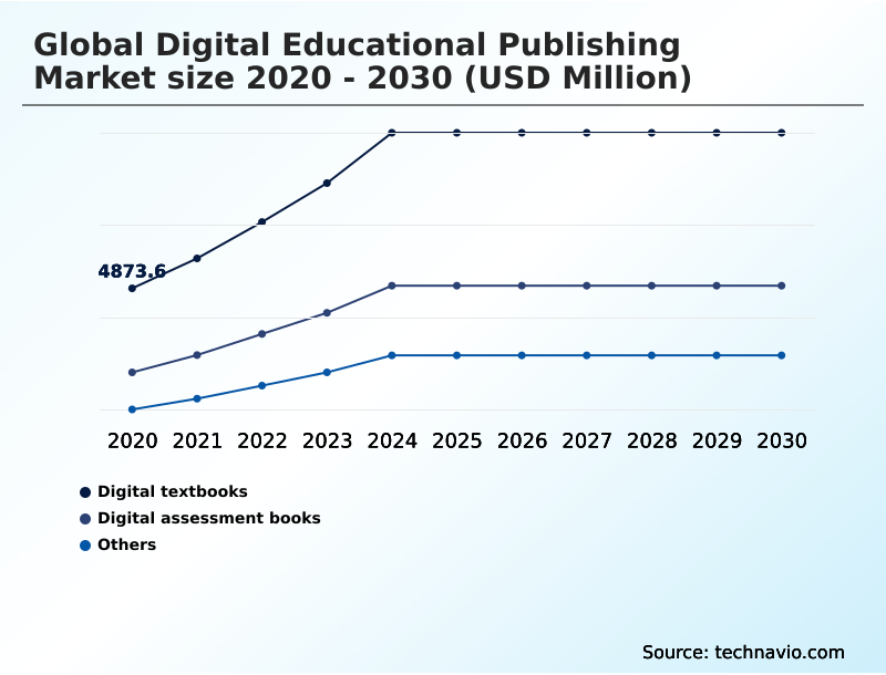 Foundry Equipment Market Size