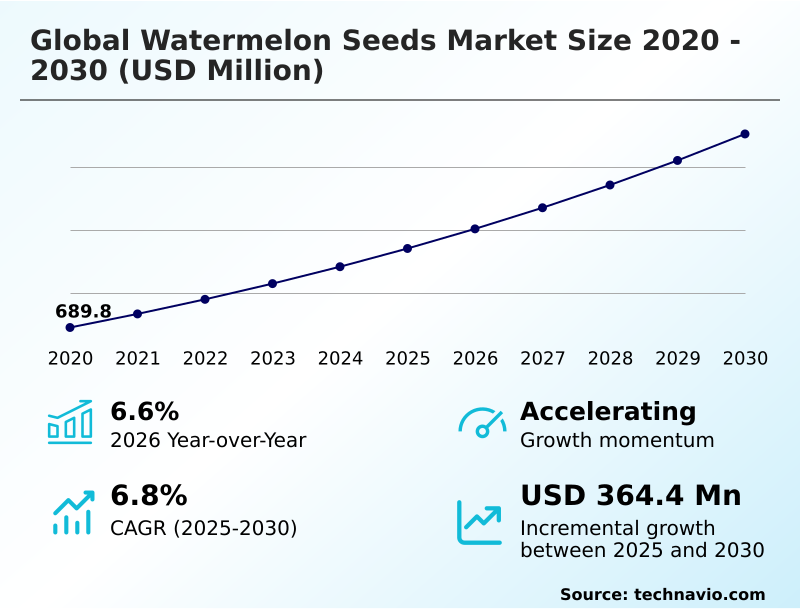 Foundry Equipment Market Size