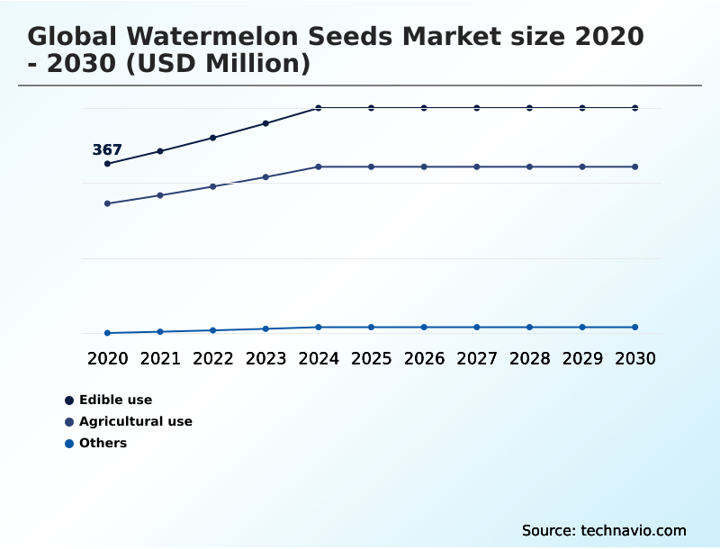Foundry Equipment Market Size