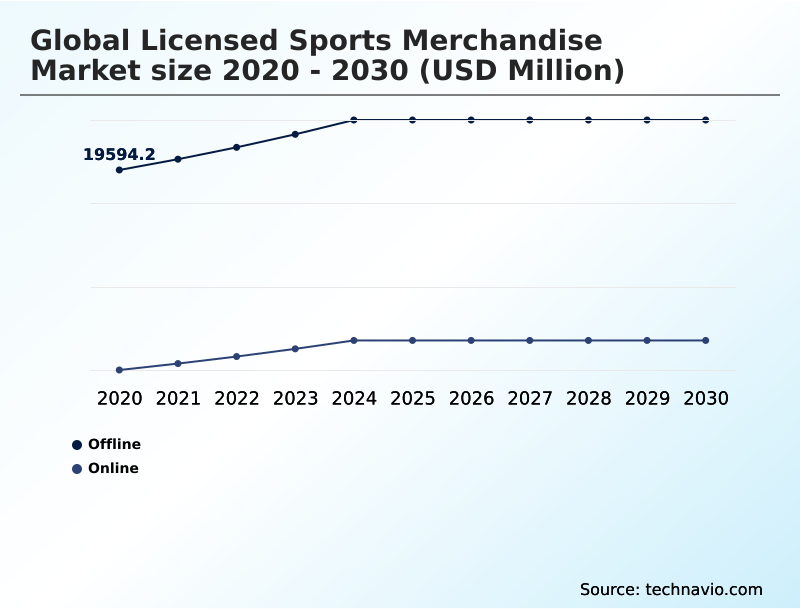 Foundry Equipment Market Size