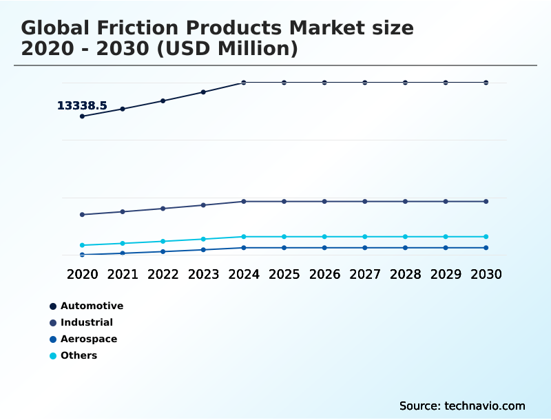 Foundry Equipment Market Size