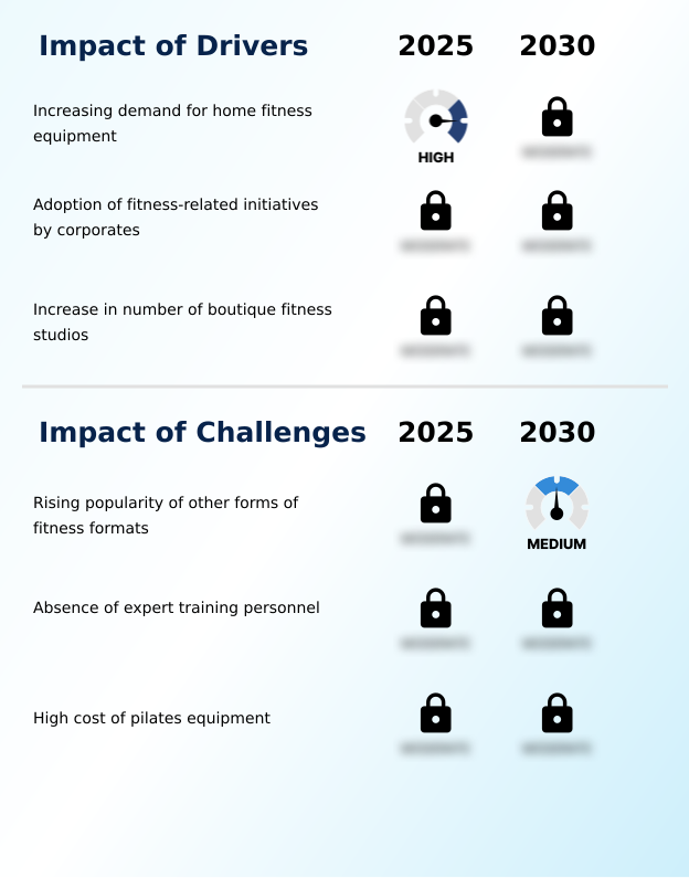 Foundry Equipment Market Size