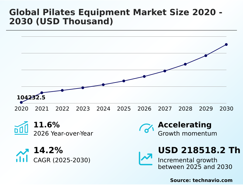 Foundry Equipment Market Sizeeeeee