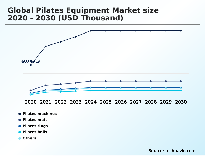 Foundry Equipment Market Size
