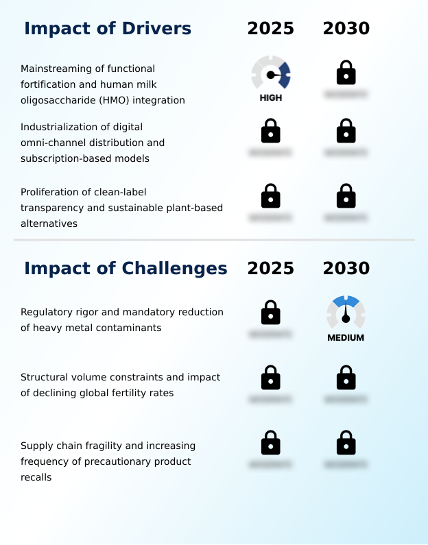 Foundry Equipment Market Size