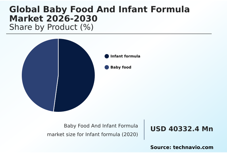 Foundry Equipment Market Size