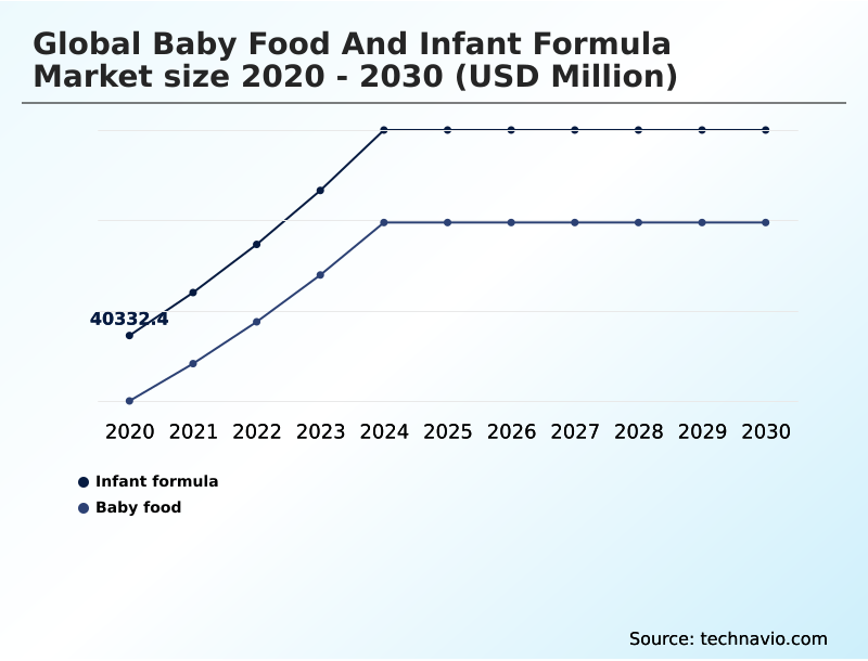 Foundry Equipment Market Size