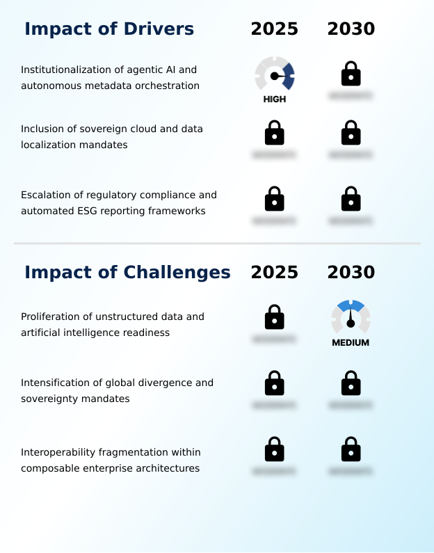 Enterprise Information Management (EIM) Market Analysis, Size, and Forecast 2026-2030: North America (US, Canada, and Mexico), Europe (Germany, UK, and France), APAC (China, Japan, and India), South America (Brazil and Argentina), Middle East and Africa (Saudi Arabia, UAE, and South Africa), and Rest of World (ROW)
