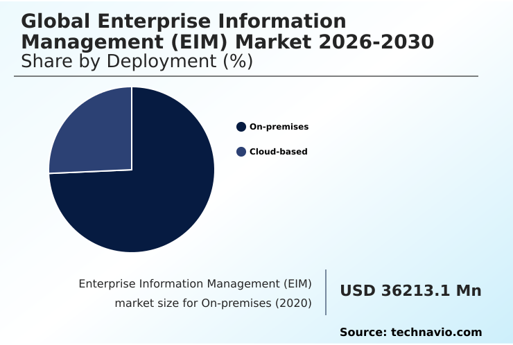 Enterprise Information Management (EIM) Market Analysis, Size, and Forecast 2026-2030: North America (US, Canada, and Mexico), Europe (Germany, UK, and France), APAC (China, Japan, and India), South America (Brazil and Argentina), Middle East and Africa (Saudi Arabia, UAE, and South Africa), and Rest of World (ROW)