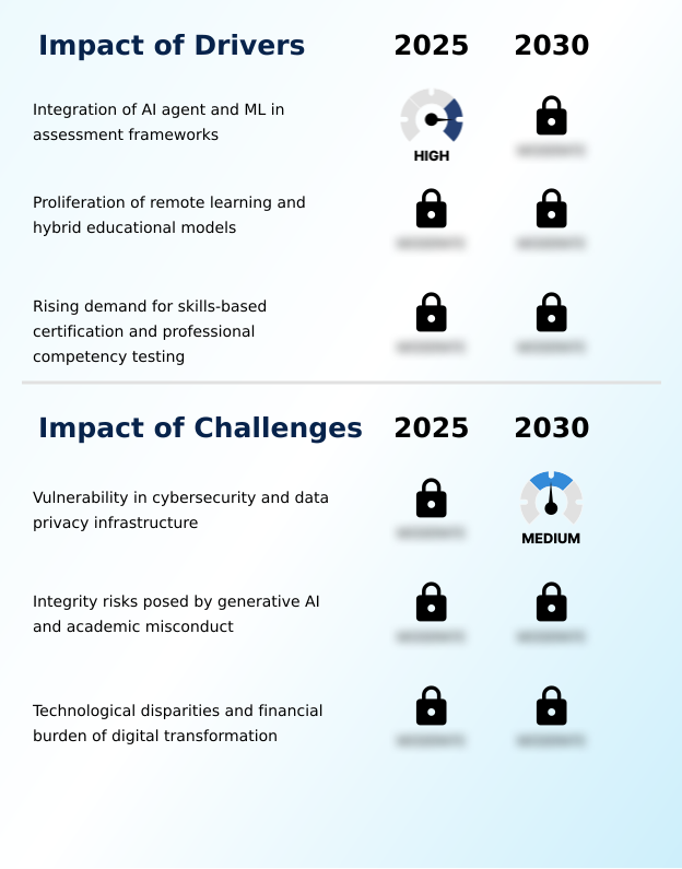 Foundry Equipment Market Size