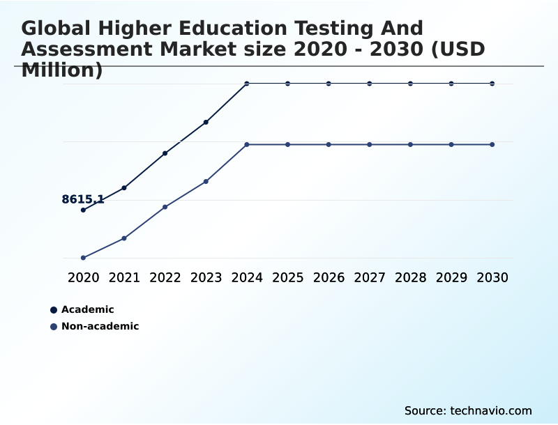 Foundry Equipment Market Size