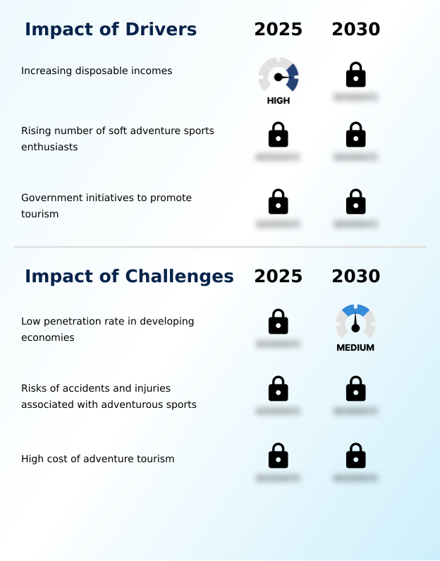 Foundry Equipment Market Size