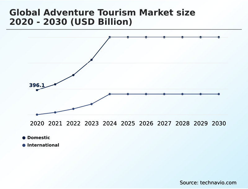 Foundry Equipment Market Size