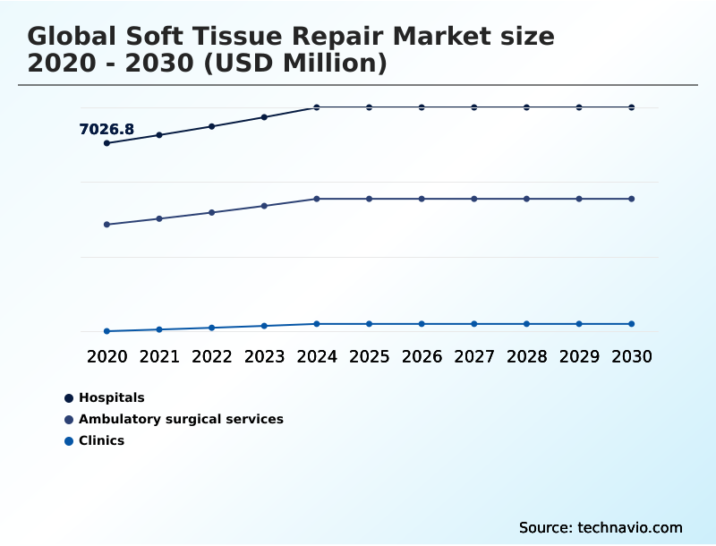 Foundry Equipment Market Size
