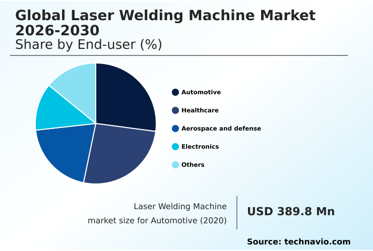 Foundry Equipment Market Size