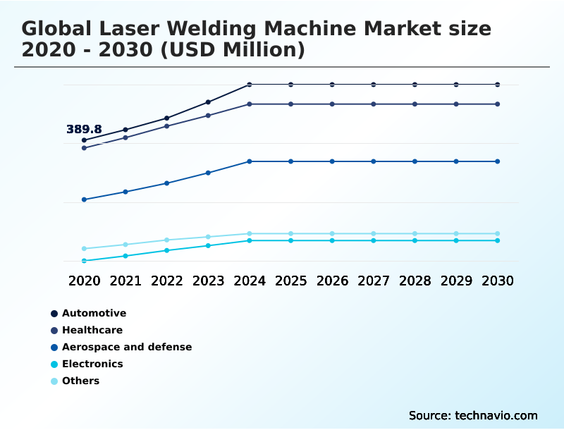 Foundry Equipment Market Size
