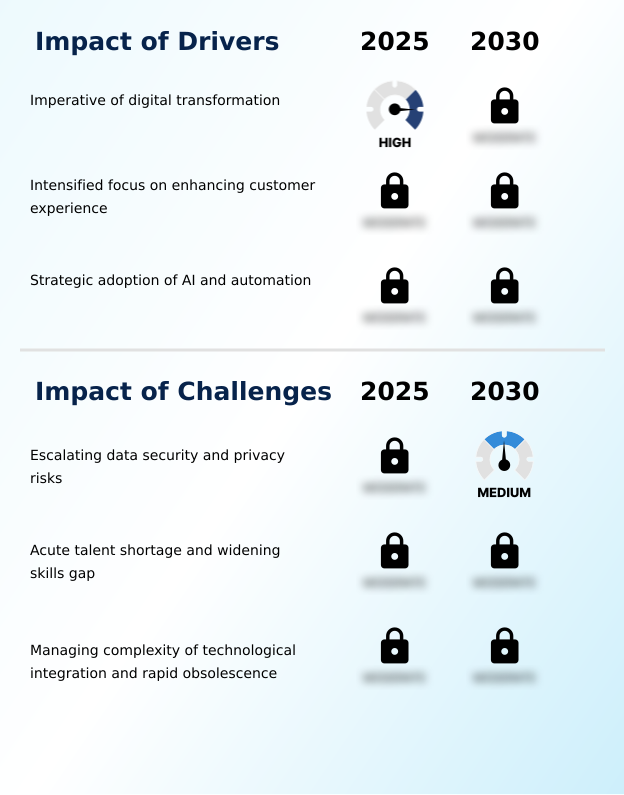 Business Process Outsourcing Market Analysis, Size, and Forecast 2026-2030: North America (US, Canada, and Mexico), APAC (India, China, and Japan), Europe (UK, Germany, and France), Middle East and Africa (UAE, Saudi Arabia, and South Africa), South America (Brazil and Argentina), and Rest of World (ROW)