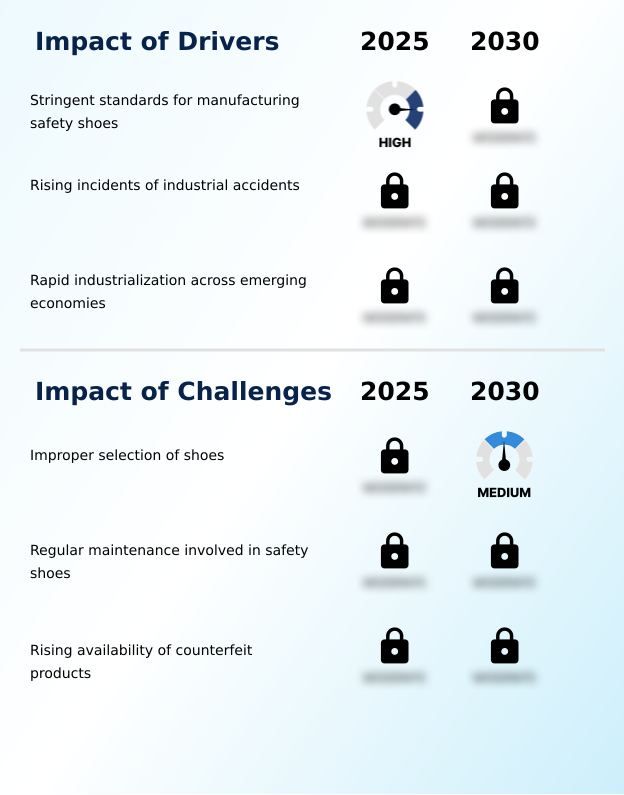 Foundry Equipment Market Size