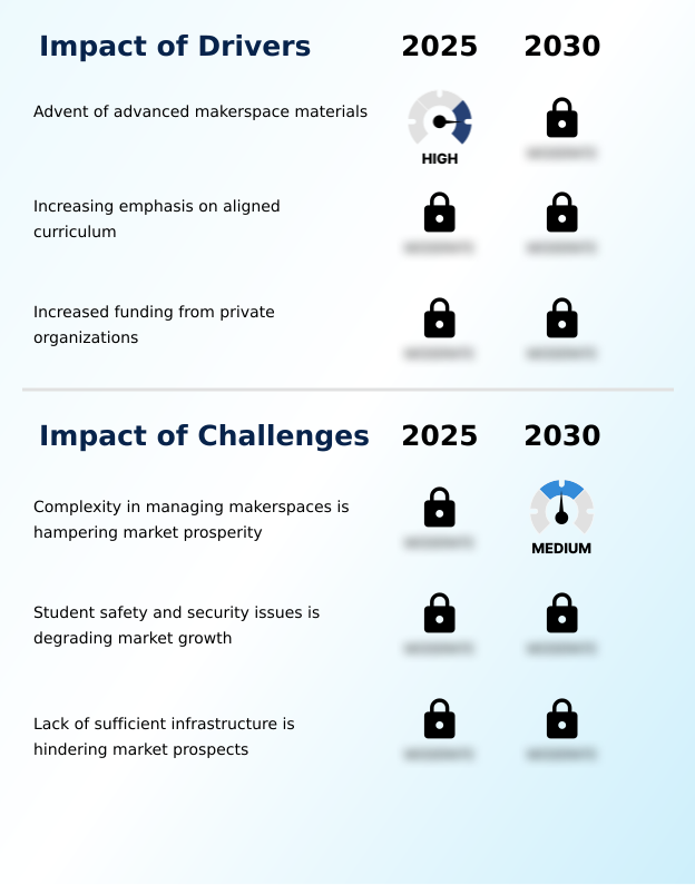 K-12 Makerspace Materials Market Analysis, Size, and Forecast 2026-2030: APAC (China, Japan, and India), Europe (Germany, UK, and France), North America (US, Canada, and Mexico), Middle East and Africa (Saudi Arabia, UAE, and South Africa), South America (Brazil and Argentina), and Rest of World (ROW)