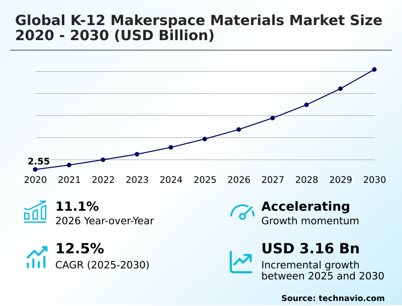 K-12 Makerspace Materials Market Analysis, Size, and Forecast 2026-2030: APAC (China, Japan, and India), Europe (Germany, UK, and France), North America (US, Canada, and Mexico), Middle East and Africa (Saudi Arabia, UAE, and South Africa), South America (Brazil and Argentina), and Rest of World (ROW)