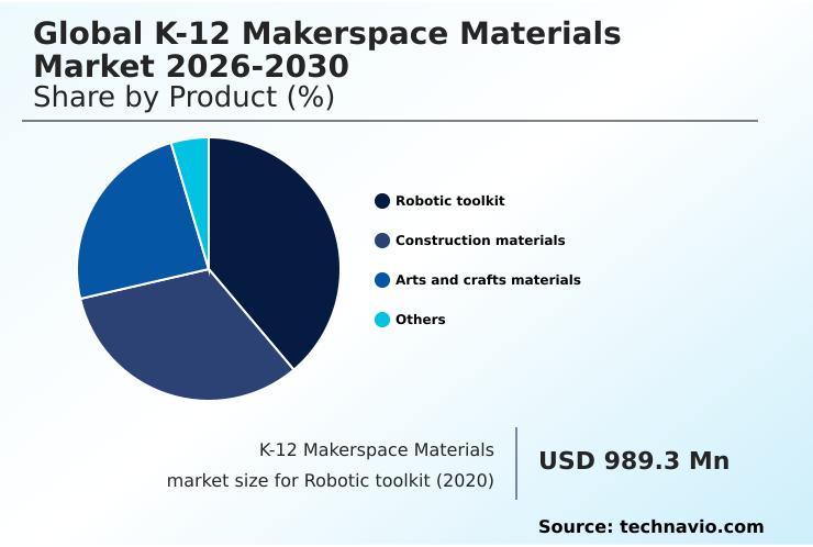 K-12 Makerspace Materials Market Analysis, Size, and Forecast 2026-2030: APAC (China, Japan, and India), Europe (Germany, UK, and France), North America (US, Canada, and Mexico), Middle East and Africa (Saudi Arabia, UAE, and South Africa), South America (Brazil and Argentina), and Rest of World (ROW)