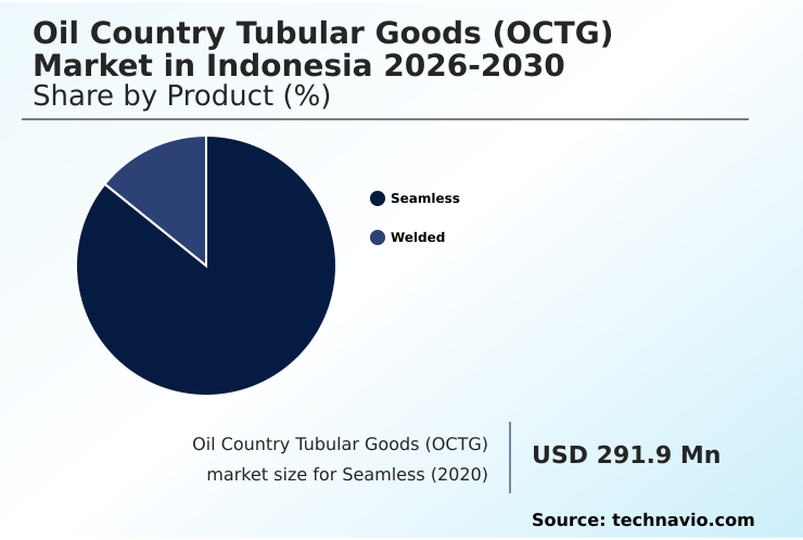 Indonesia Oil Country Tubular Goods (OCTG) Market Analysis, Size, and Forecast 2026-2030