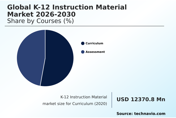 K-12 Instruction Material Market Analysis, Size, and Forecast 2026-2030: North America (US, Canada, and Mexico), APAC (China, Japan, and India), Europe (Germany, UK, and France), South America (Brazil and Argentina), Middle East and Africa (Saudi Arabia, UAE, and South Africa), and Rest of World (ROW)