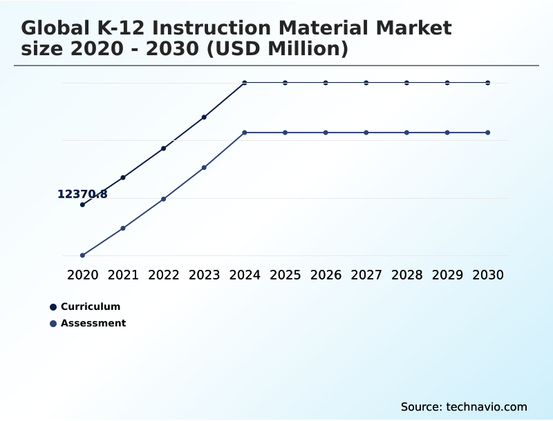 K-12 Instruction Material Market Analysis, Size, and Forecast 2026-2030: North America (US, Canada, and Mexico), APAC (China, Japan, and India), Europe (Germany, UK, and France), South America (Brazil and Argentina), Middle East and Africa (Saudi Arabia, UAE, and South Africa), and Rest of World (ROW)