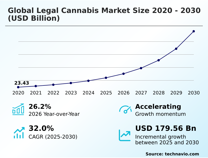 Foundry Equipment Market Size