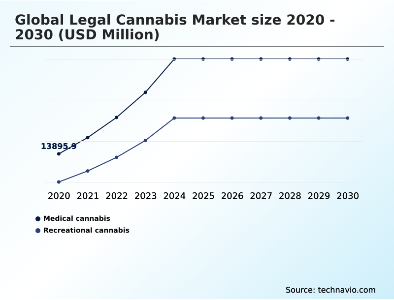 Foundry Equipment Market Size