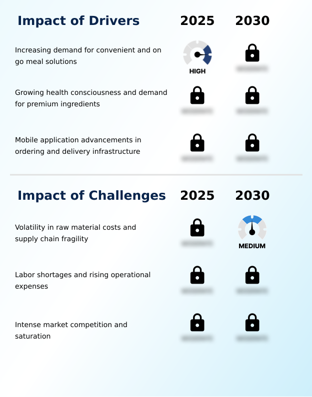 Foundry Equipment Market Size
