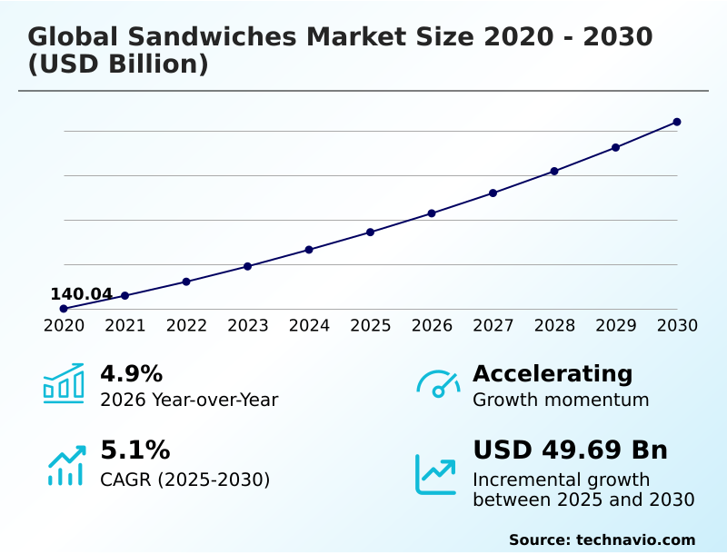 Foundry Equipment Market Size