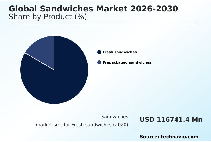 Foundry Equipment Market Size