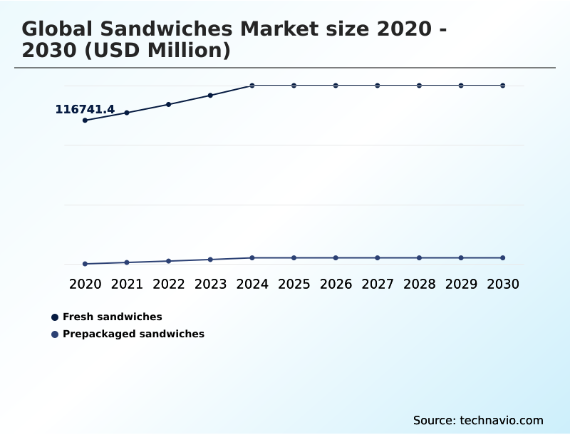 Foundry Equipment Market Size