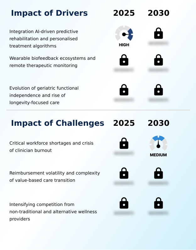 Foundry Equipment Market Size