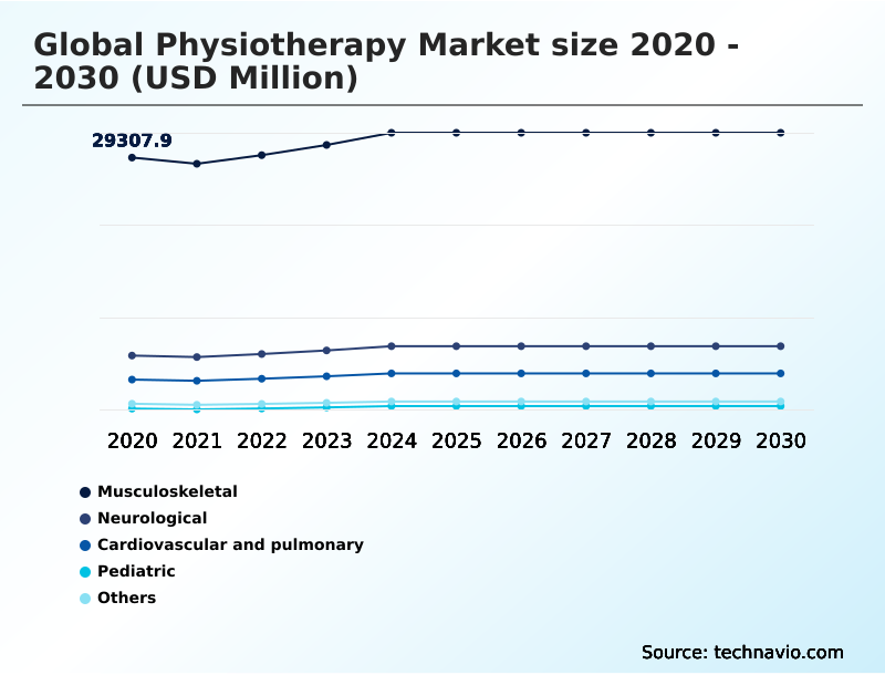 Foundry Equipment Market Size