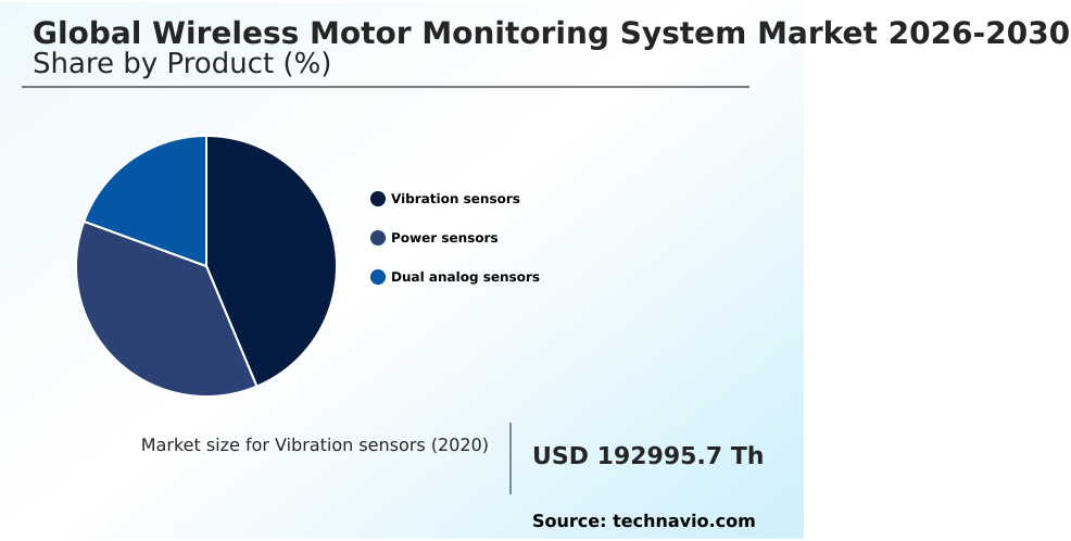 Wireless Motor Monitoring System Market Analysis, Size, and Forecast 2026-2030: North America (US, Canada, and Mexico), Europe (Germany, UK, and France), APAC (China, Japan, and India), Middle East and Africa (Saudi Arabia, UAE, and South Africa), South America (Brazil, Argentina, and Chile), and Rest of World (ROW)
